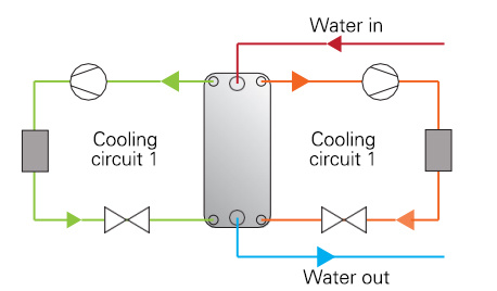 Harnessing Industrial Waste Heat: The Role of Brazed Plate Heat Exchangers in Energy Recovery
