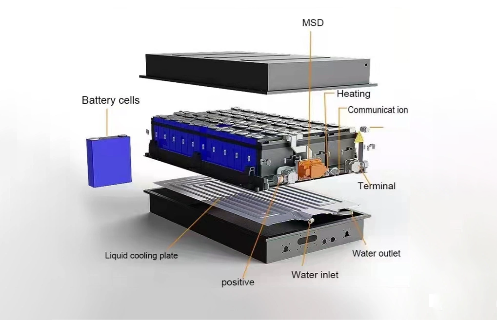 Understanding the Role of Battery Thermal Management Systems