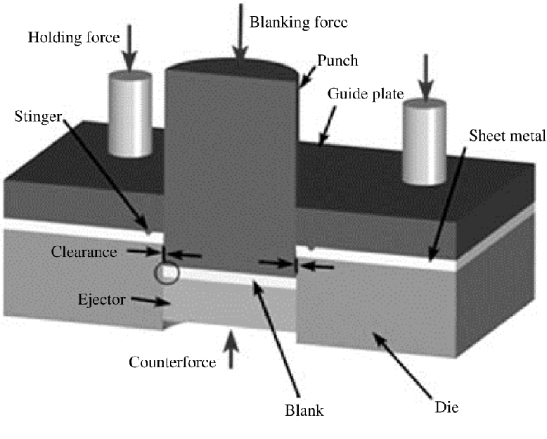 A Comprehensive Guide of Metal Stamping