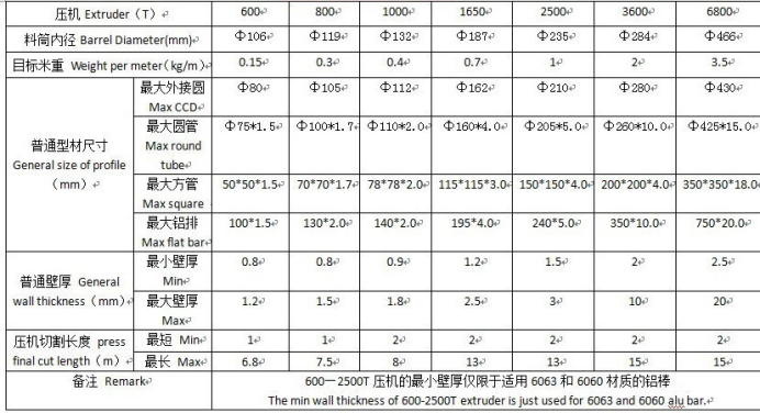 OEM Aluminum Extrusion Profile with Anodizing Surface