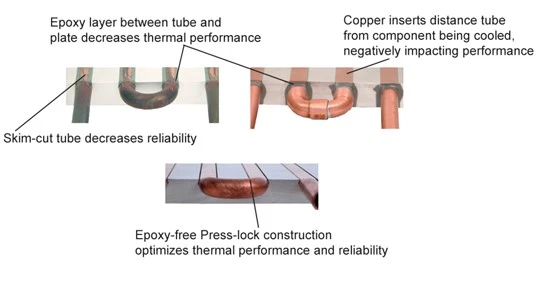 Differing methods of holding the tube in place and ensuring a flat mounting surface.